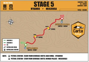 Objectif : ne pas couler le moteur